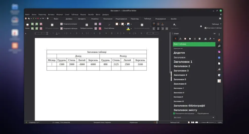 Таблиці в LibreOffice Writer