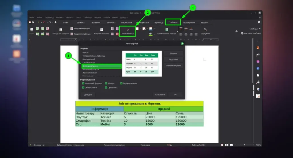 Робота зі стилями таблиць в libreoffice writer
